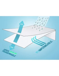 100x200 cm + 27 cm - Resguardo colchão ajustável impermeável - Protetor de colchão PU